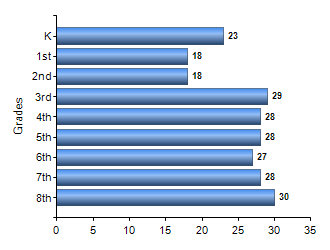 Chart1