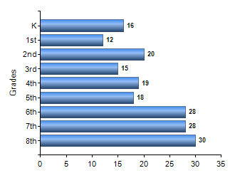 Chart1