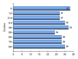 Chart1
