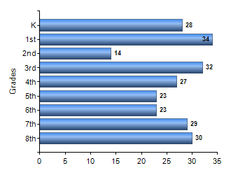 Chart1