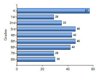 Chart1