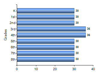 Chart1