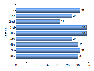 Chart1
