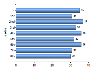 Chart1