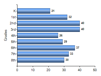 Chart1