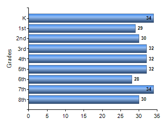 Chart1
