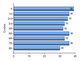Chart1