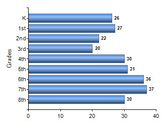 Chart1