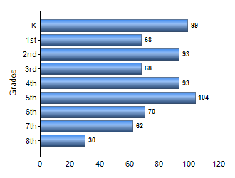 Chart1