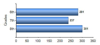 Chart1