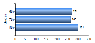 Chart1