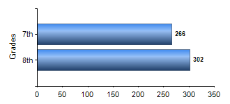Chart1