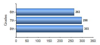 Chart1