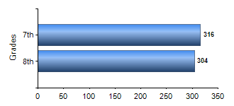 Chart1