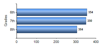 Chart1