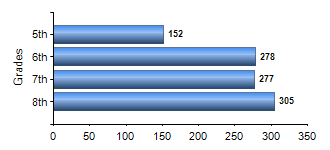 Chart1
