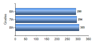 Chart1
