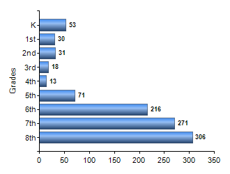 Chart1