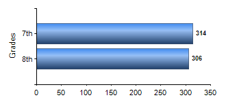Chart1