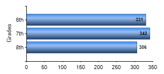 Chart1