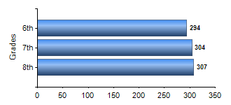 Chart1