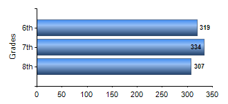 Chart1