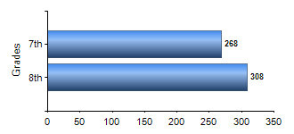 Chart1