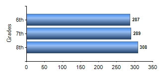 Chart1