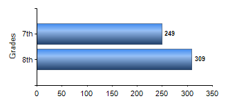 Chart1