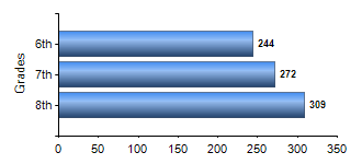 Chart1