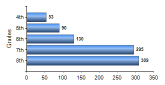 Chart1