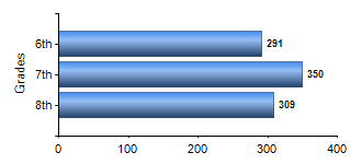 Chart1