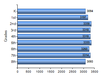 Chart1