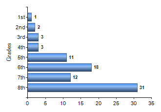 Chart1