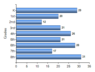 Chart1