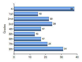 Chart1