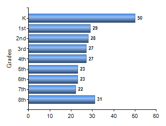 Chart1