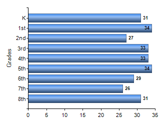 Chart1