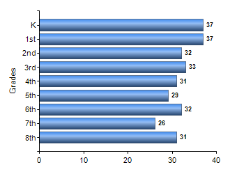 Chart1