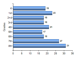 Chart1