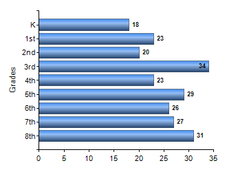 Chart1
