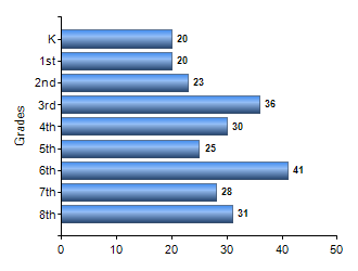 Chart1