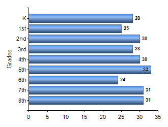 Chart1
