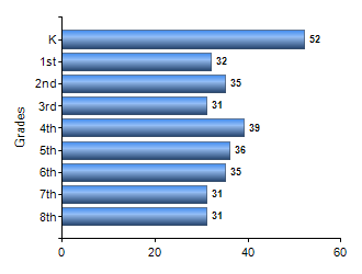 Chart1