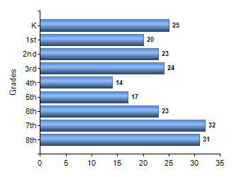 Chart1