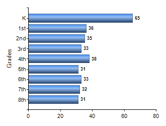 Chart1