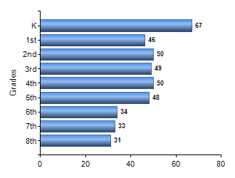 Chart1