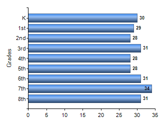 Chart1