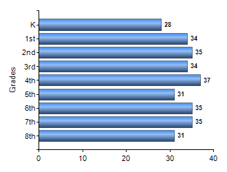 Chart1