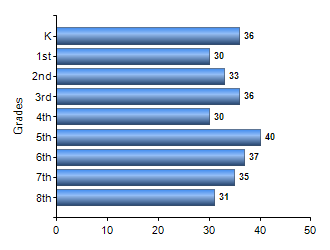 Chart1